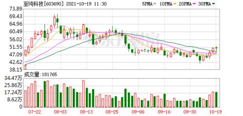 大基金又有新動作